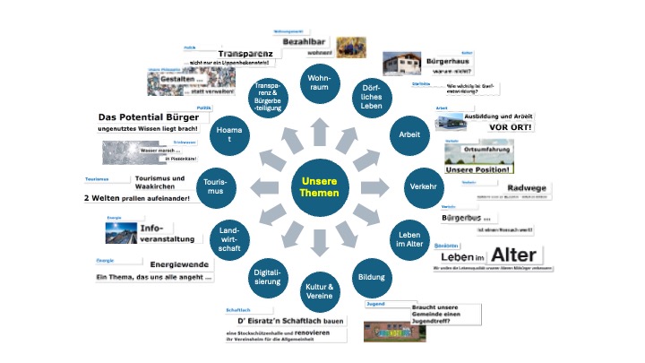 Aktive Brgervereinigung Kommunalwahl 2026 Themen mit Screenshots Artikel 20250113